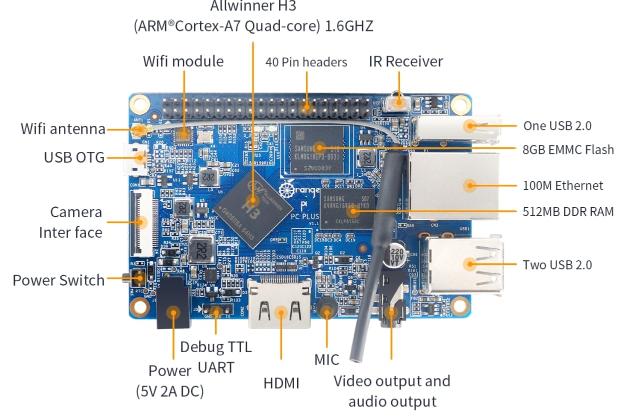 Orange Pi PC Plus Front