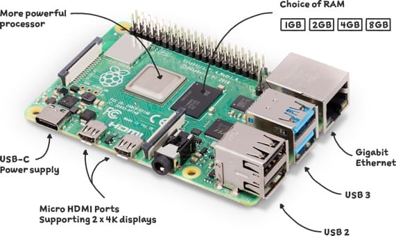 Raspberry Pi 4 Model B - 4G RAM - ElectroPeak
