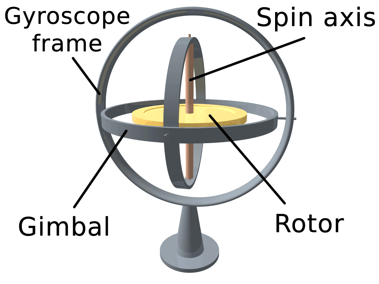3D_Gyroscope.png