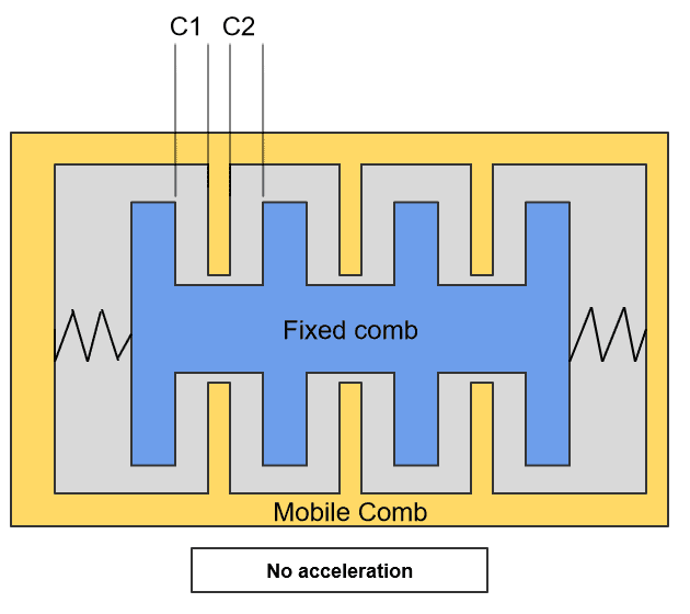 Diagram+MEMS+Accelerometer.png