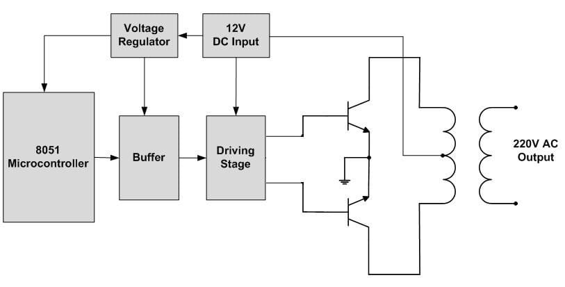 Overall-Block-Diagram-of-the-Proposed-DC-AC-Inverter.png