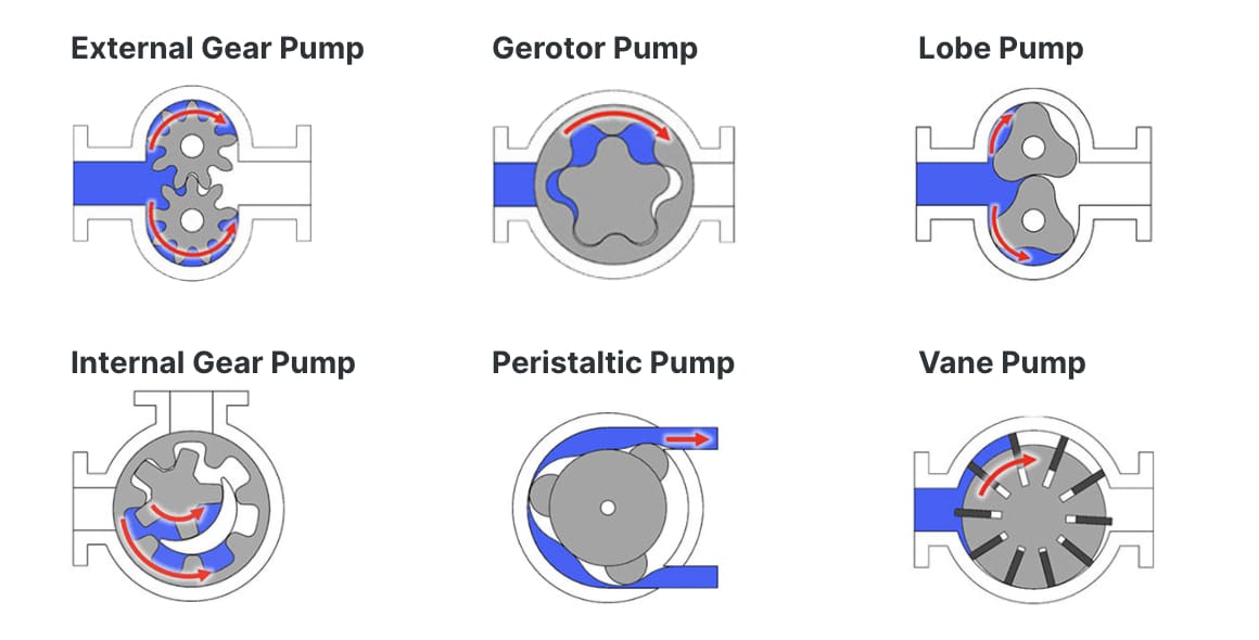 Positive-displacement-pumps.jpg