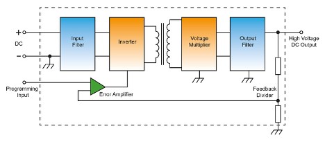 What Is Isolation Module Buy Power Isolation Modules Online: Best Price + Free Shipping