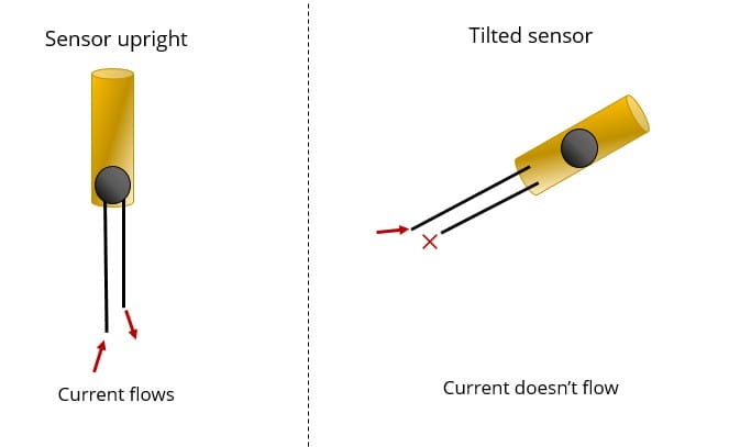 Tilt-sensor-How-it-works-1.jpg
