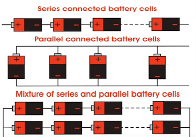 Series and parallel battery holder