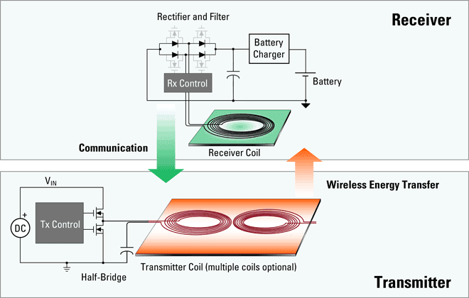 wireless-battery-charging-system-diagram.png