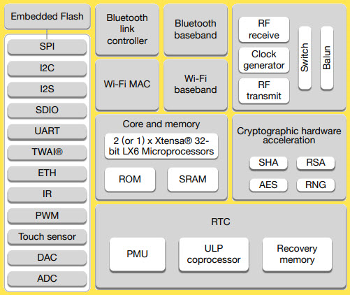 COM-03-042-Pinout.psd.png