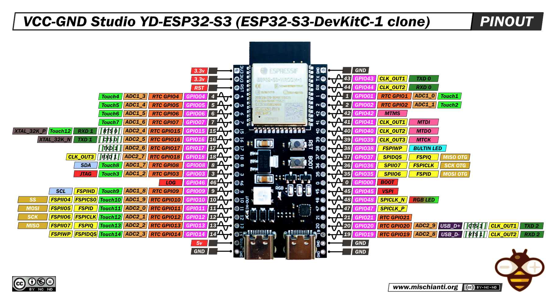 ESP32-S3-WROOM-1 pinout